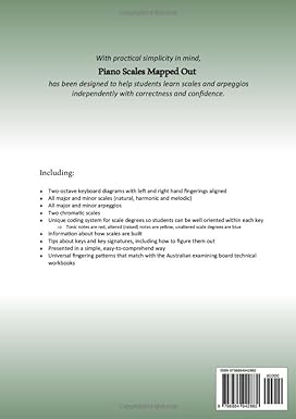 Piano Scales Mapped Out