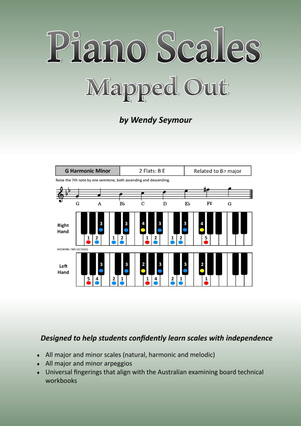 Piano Scales Mapped Out